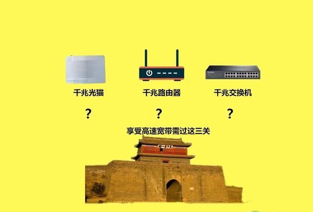 装宽带联通送的电视盒子怎么设置?