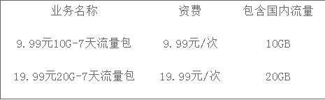 7天流量包