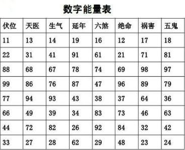 数字能量 数字能量