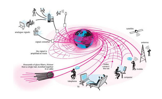 什么是通信工程 通信工程包含哪些内容 什么是通信工程 通信工程包含哪些内容