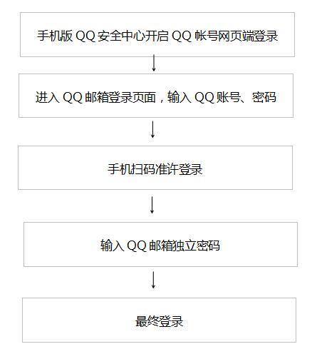 手机号行业新闻 当下,移动互联网技术继续快速发展,目前的发展阶段以手机终端全民、全天候、全应用的使用为标志,其带来便利的同时,也带来了新的财产、隐私安全风险。下面就手机终端的线