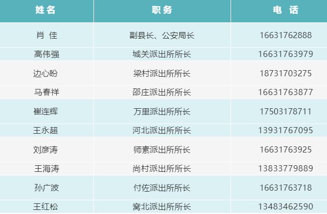 手机号码,所长手机号