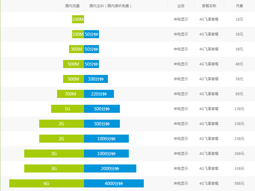 无锡移动4G飞享套餐.png 无锡移动4G飞享套餐.png
