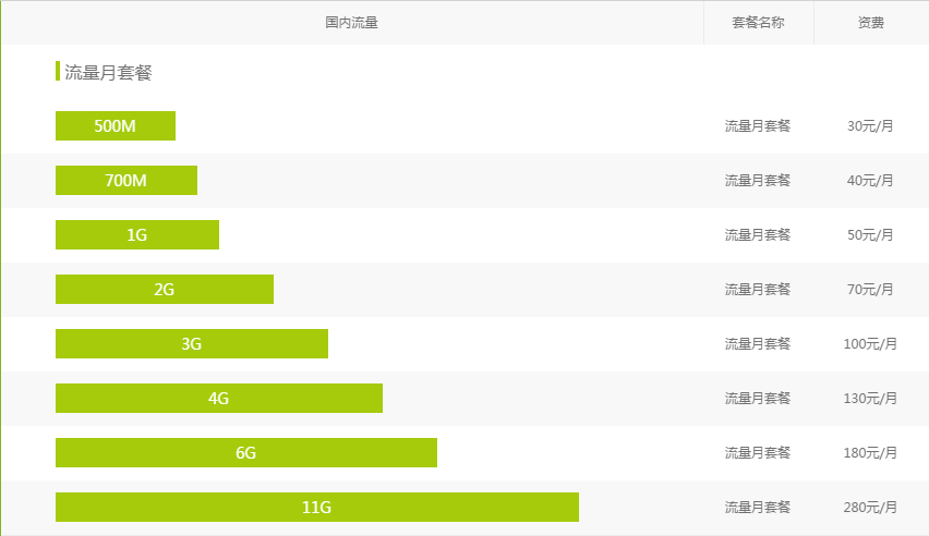 无锡中国移动流量月套餐.png 无锡中国移动流量月套餐.png