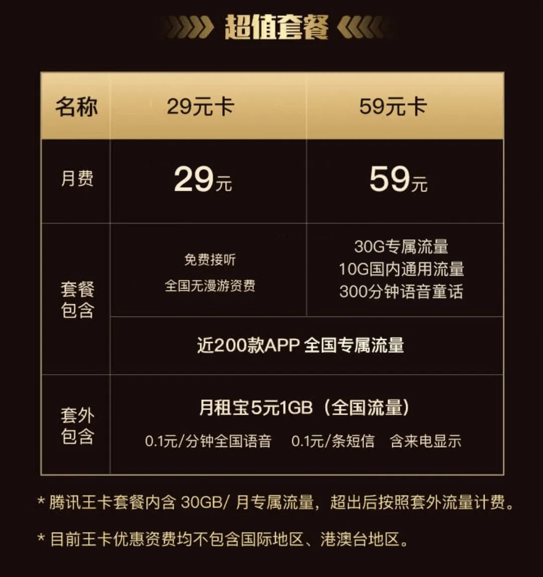 联通大王卡申请中心,靓号免费8888豹子号、1234顺子号包邮到家