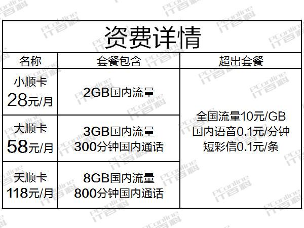 同花顺顺卡 同花顺顺卡