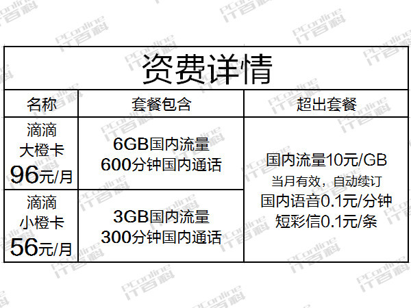滴滴橙卡 滴滴橙卡