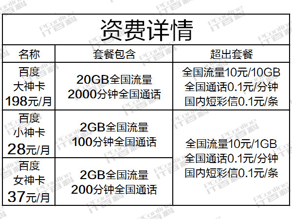 百度神卡 百度神卡