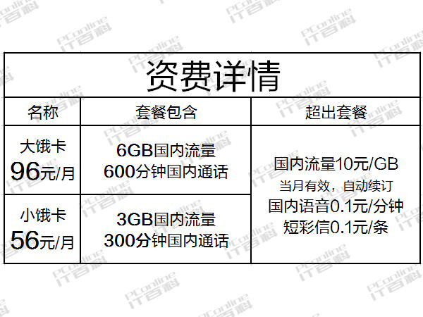 饿了么额卡 饿了么额卡