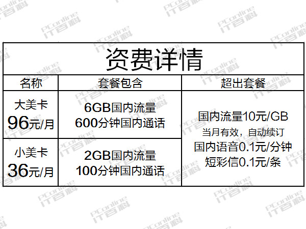 美团美卡 美团美卡