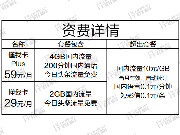 今日头条卡 今日头条卡