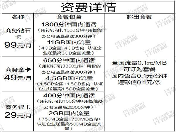 阿里钉钉卡 阿里钉钉卡